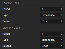 cTrader Fast MA Open